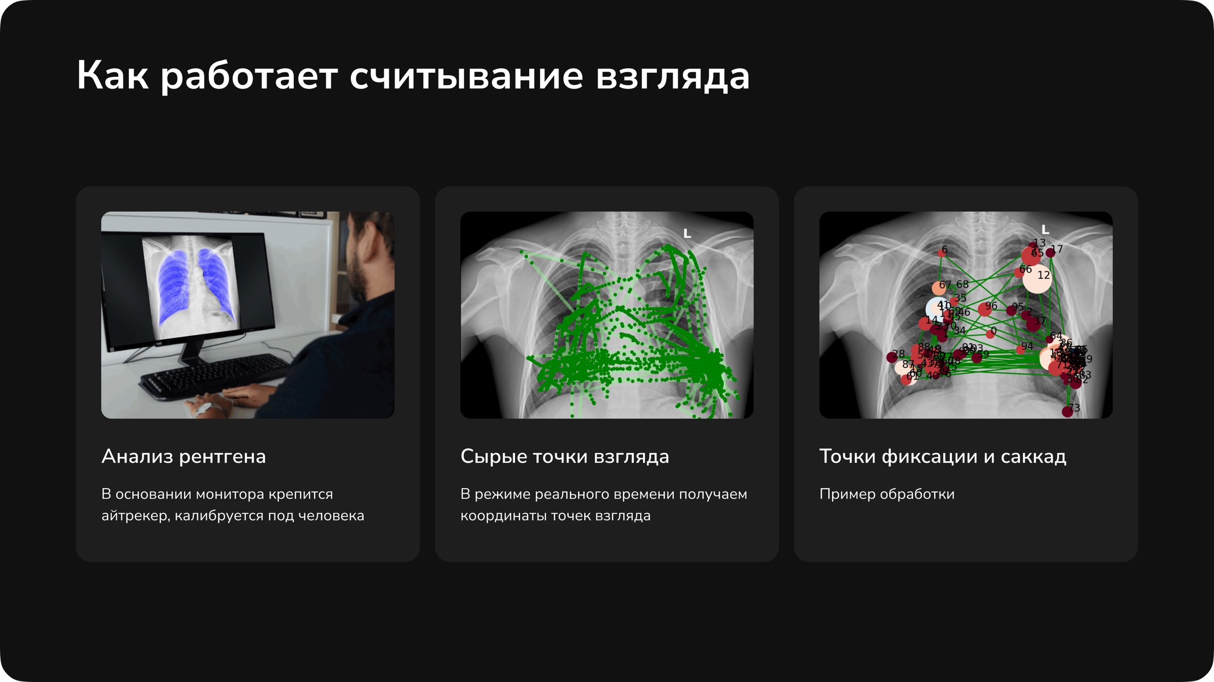 Как работает считывание взгляда: айтрекер, сырые точки взгляда, точки фиксации и саккады