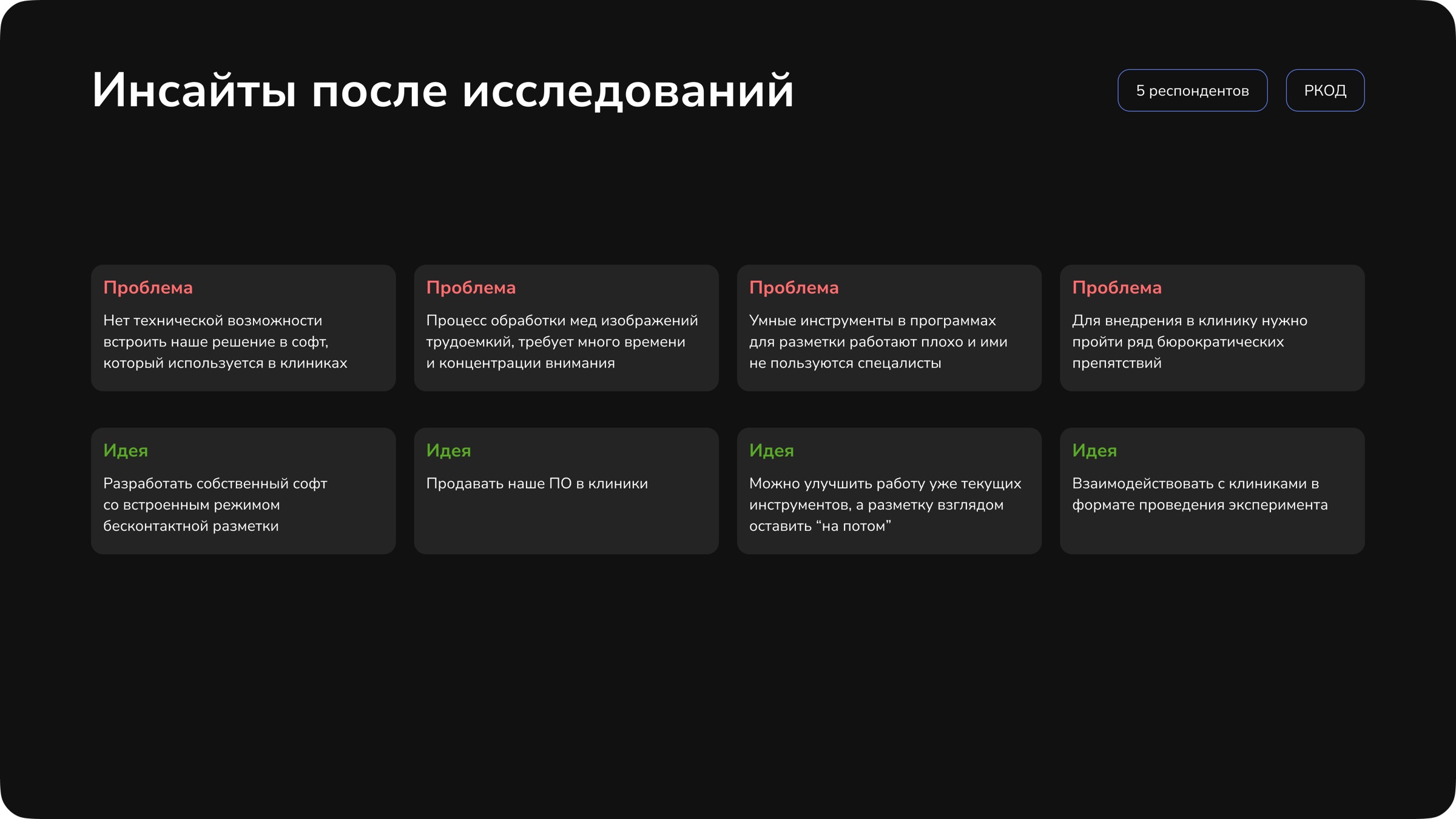 Инсайты после исследований: проблемы и идеи
