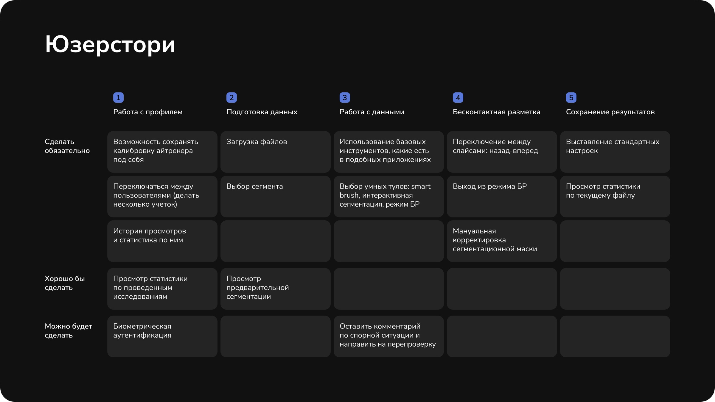 Юзерстори по этапам работы