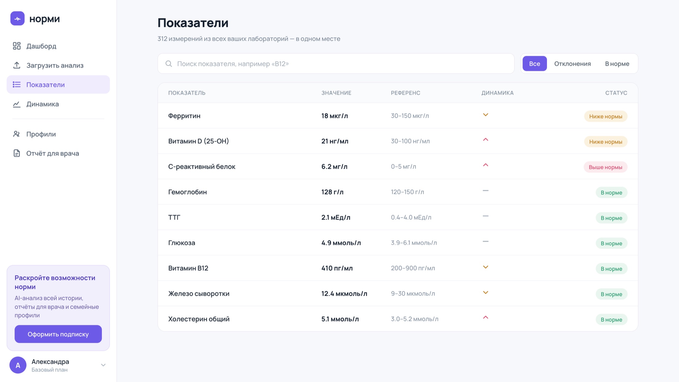 Таблица показателей