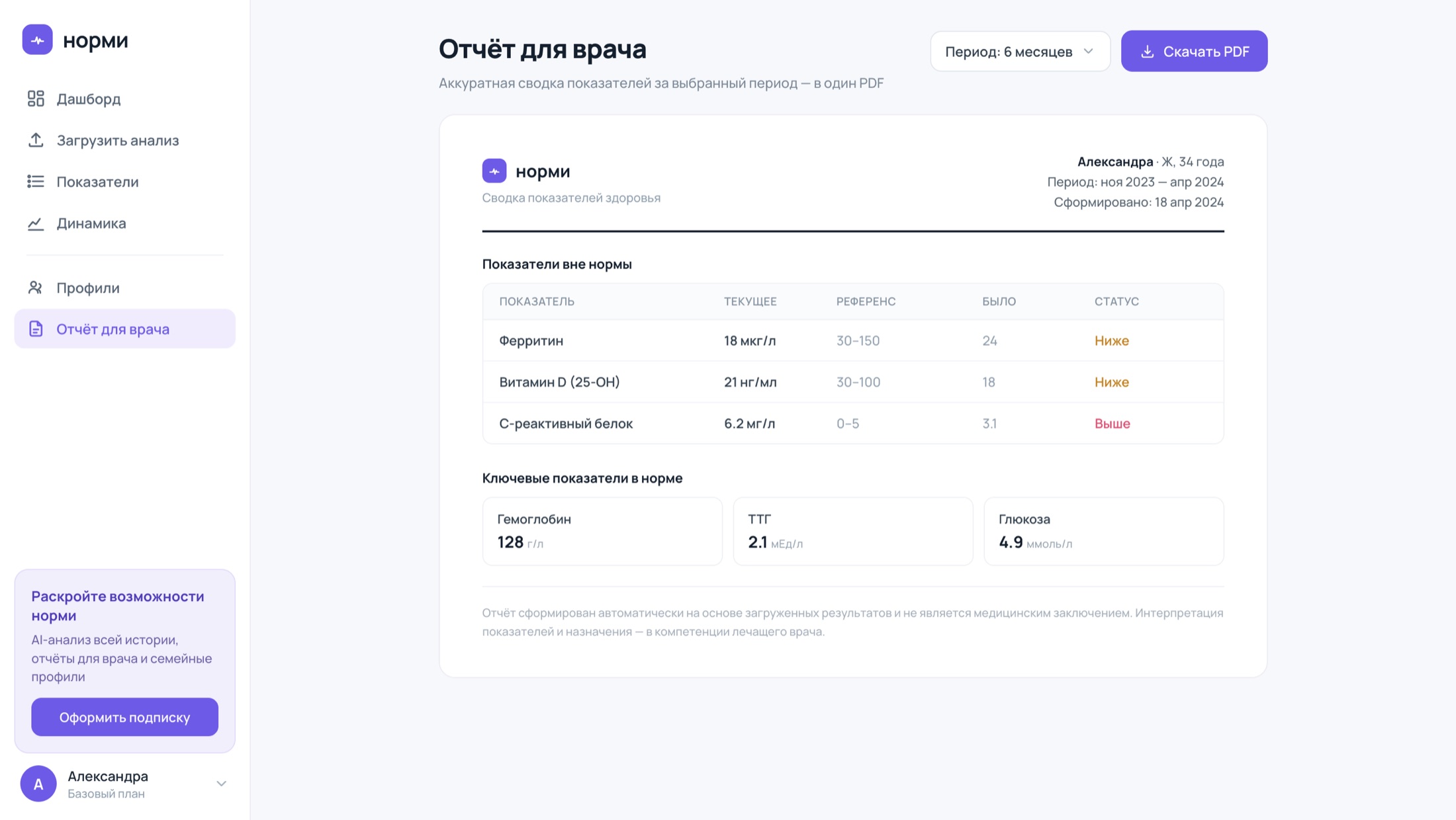 Отчёт для врача